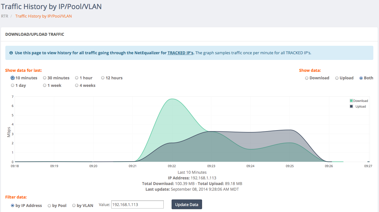 Traffic by IP Graph